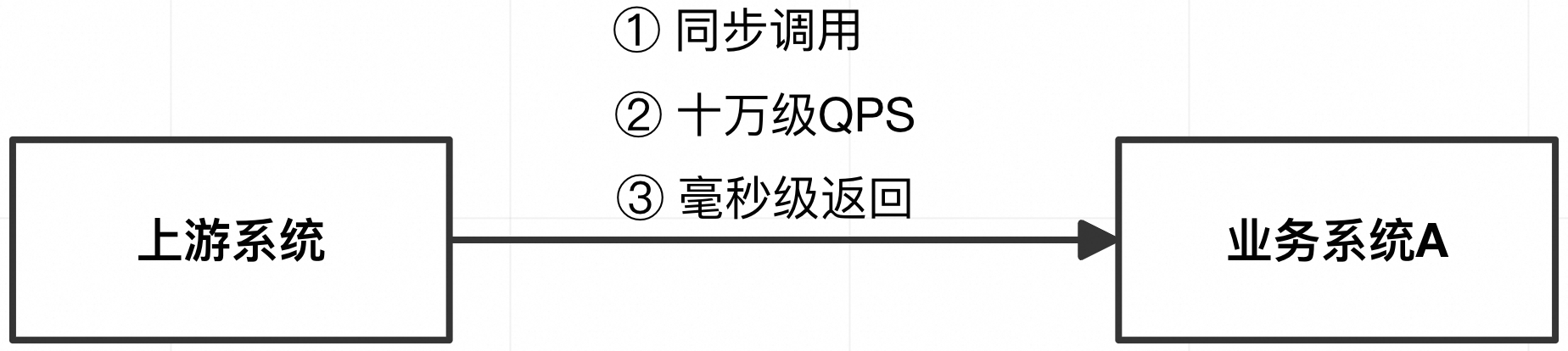 调用关系很简单,但是对抖动的要求很高 paradin