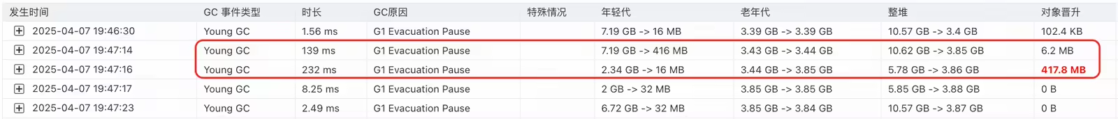 直接晋升 paradin