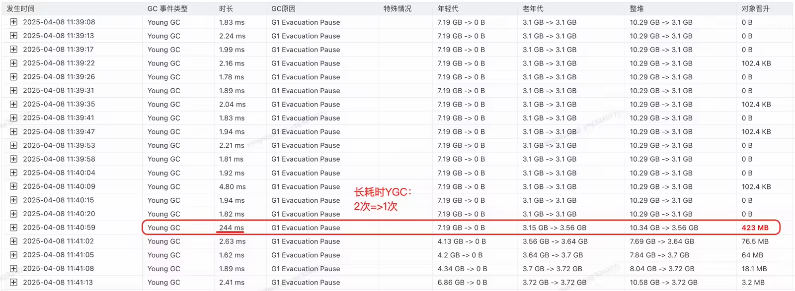 直接晋升 paradin