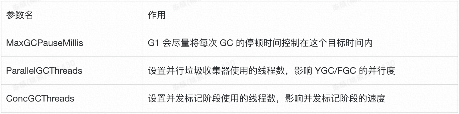 这几个参数也都挨个试过 paradin