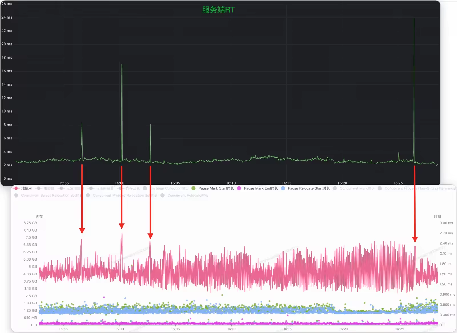 时间轴都对得上 paradin