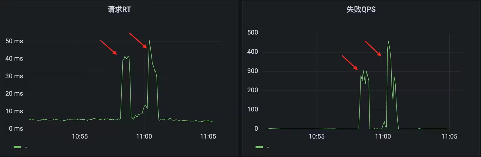 RT跟qps的曲线几乎相同,可见就是抖动导致的 paradin
