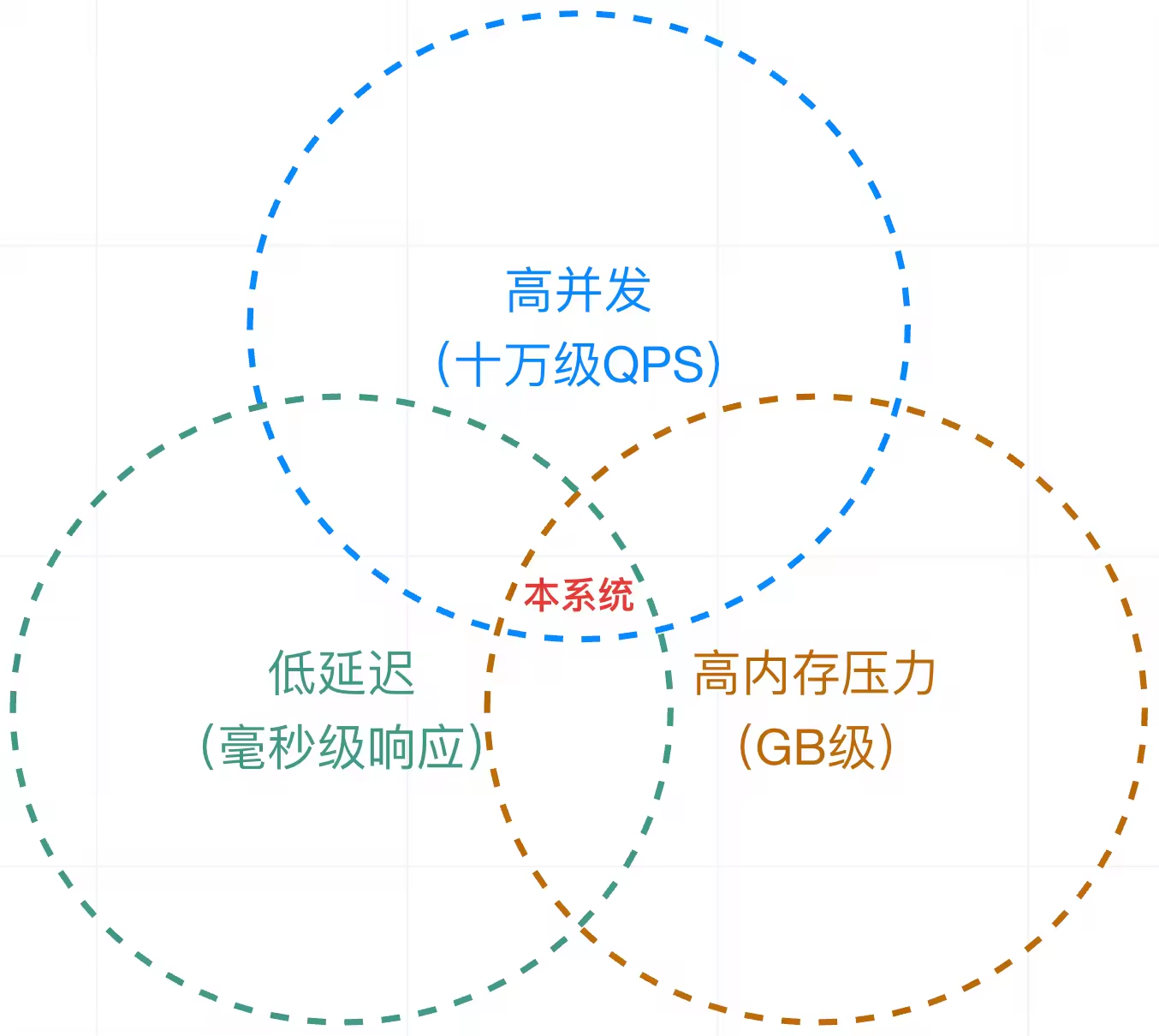 维护这么难得的系统也是一个挺有挑战的事儿 paradin
