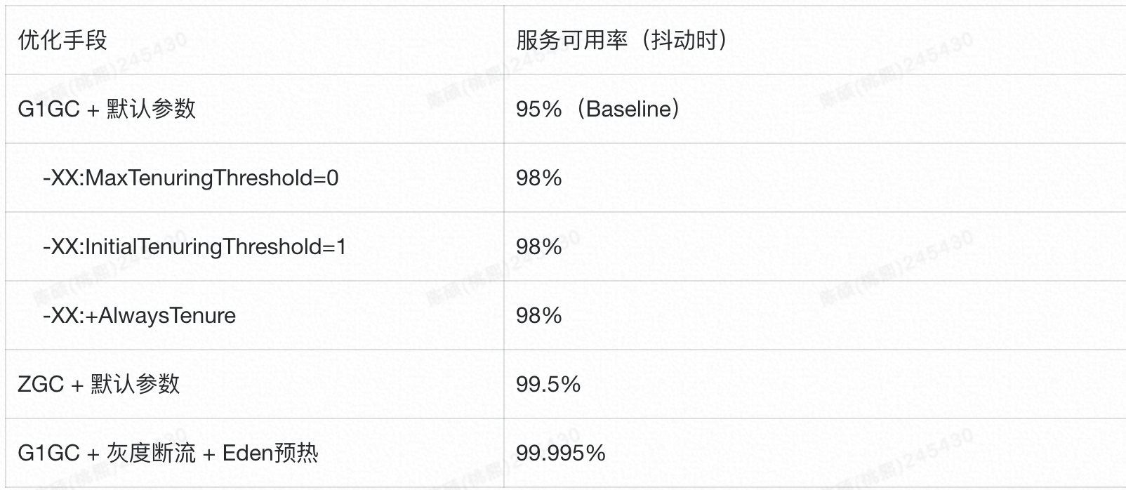最后总结一下 paradin