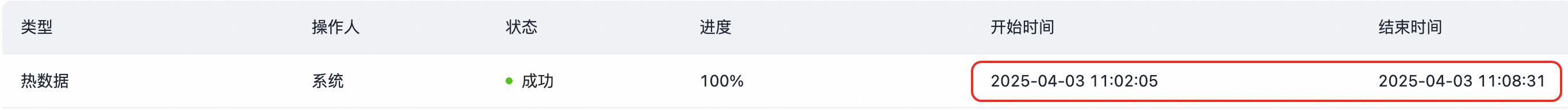 系统 A 在内存中加载了一份索引(可简单理解为一个比较复杂的大对象/数据结构),且系统 A 会不定期(最快每 15 分钟)更换旧索引、加载最新版本索引 paradin