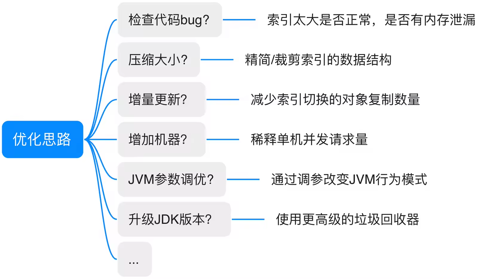 这些思路都是面试时候可以拿来装逼的材料 paradin