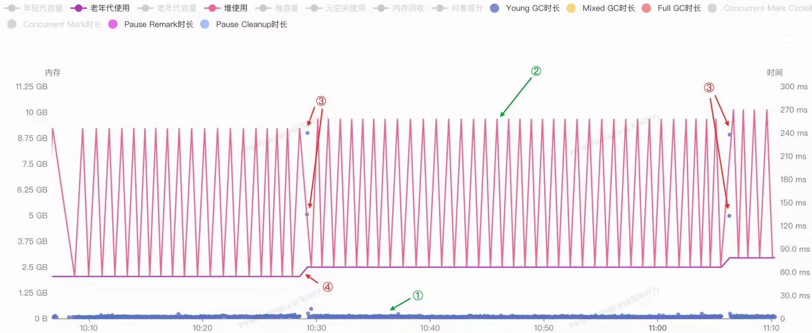 grace-parser 对于分析堆和线程栈是一个好东西 paradin