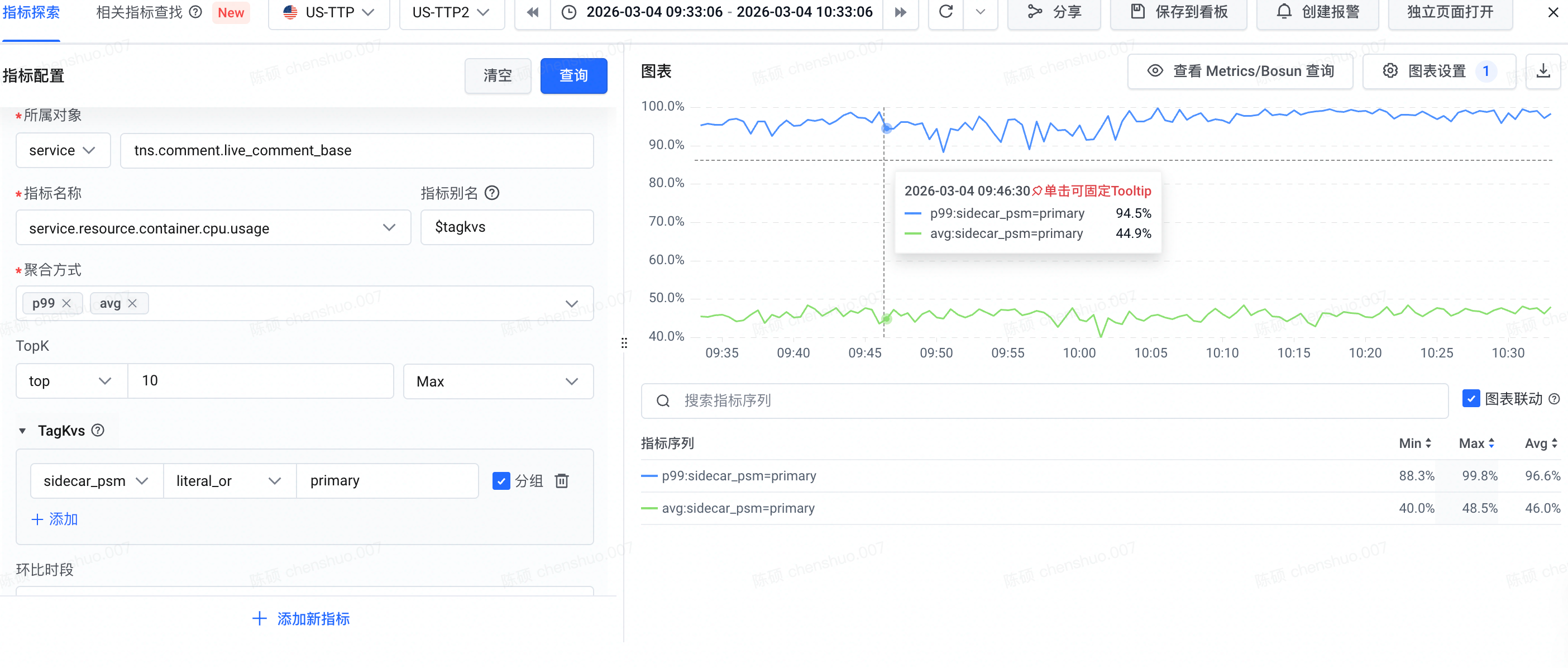 这里有一个p99与avg相差较大的例子