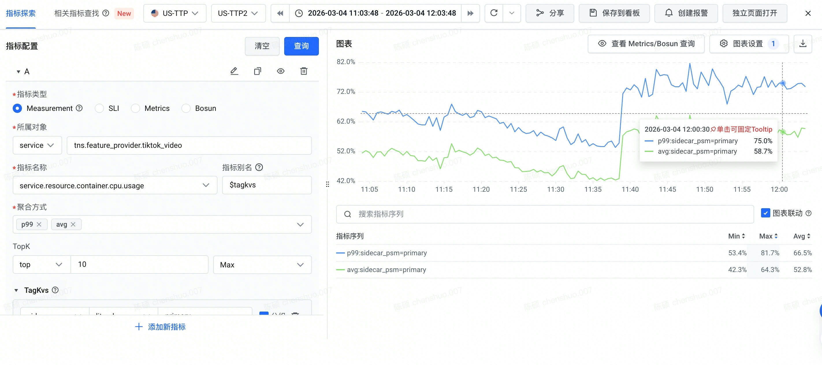 看到x轴每一点都是半分钟能取到 00:30这个值,就代表30秒是一个间隔